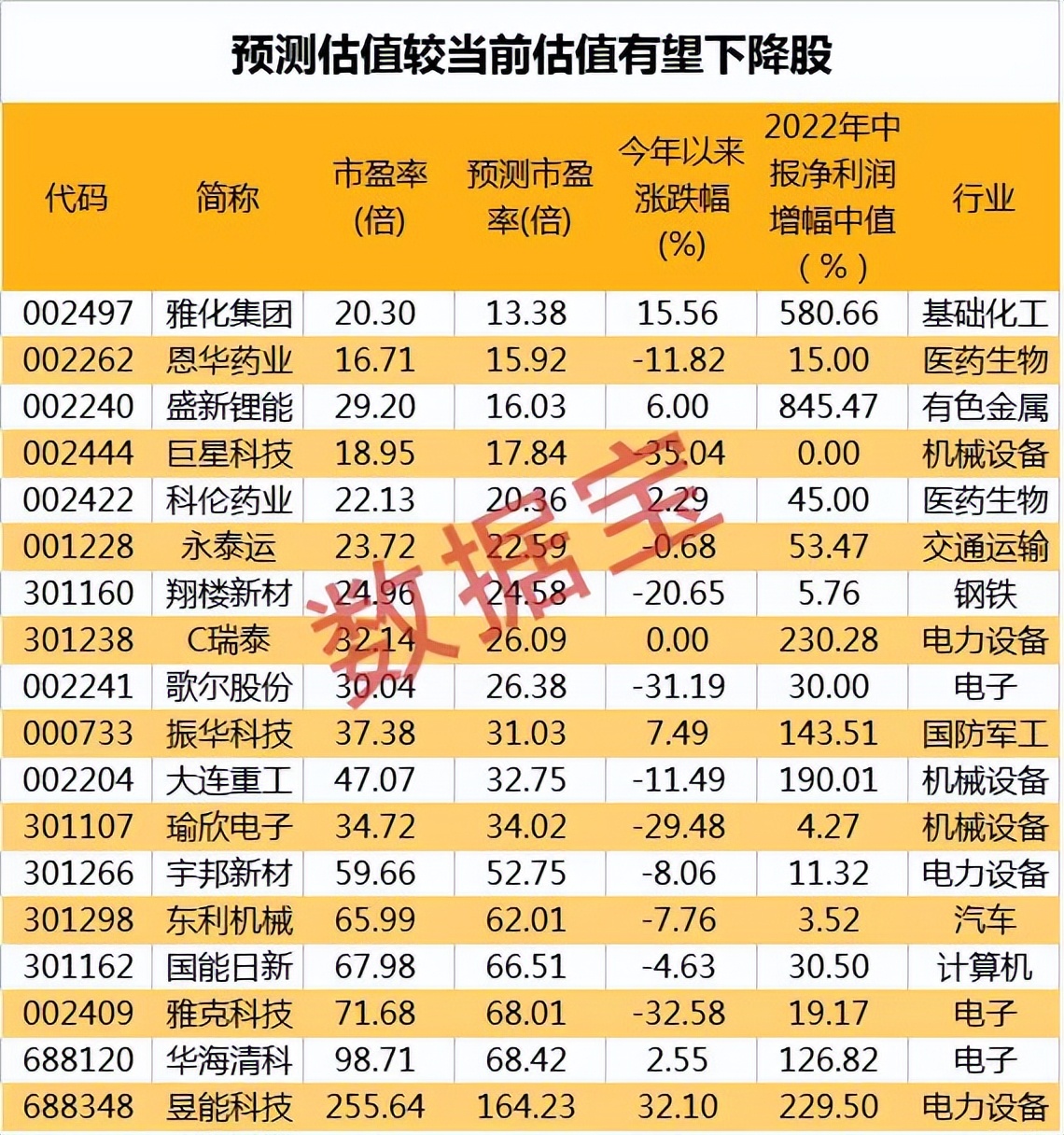 “此消彼长”重在盈利高增长