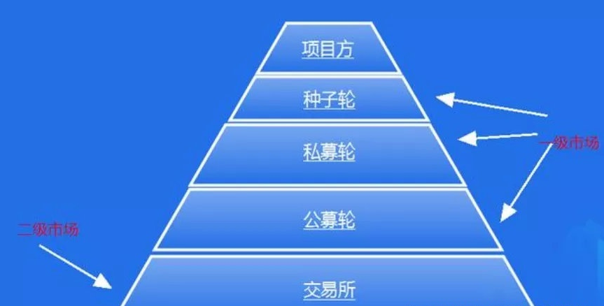 区块链和 MPC 技术能否保护拍卖的完整性？