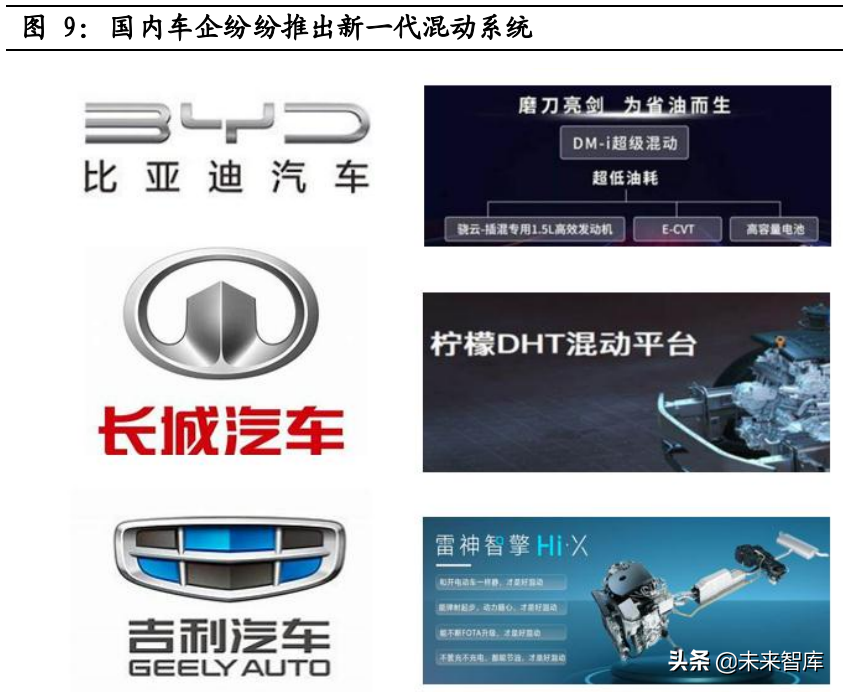 混动汽车行业专题报告：混动高增长可期，产业链市场空间广阔