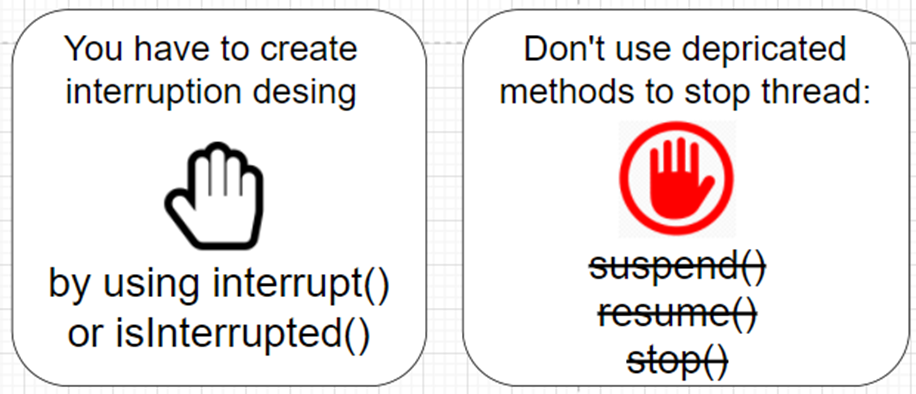 每个 Java 开发人员都应该知道的关于线程、Runnable和线程池的知识