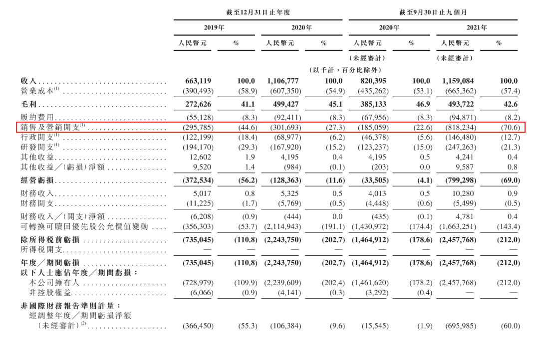详解 Keep：生于「免费」，困于「收费」
