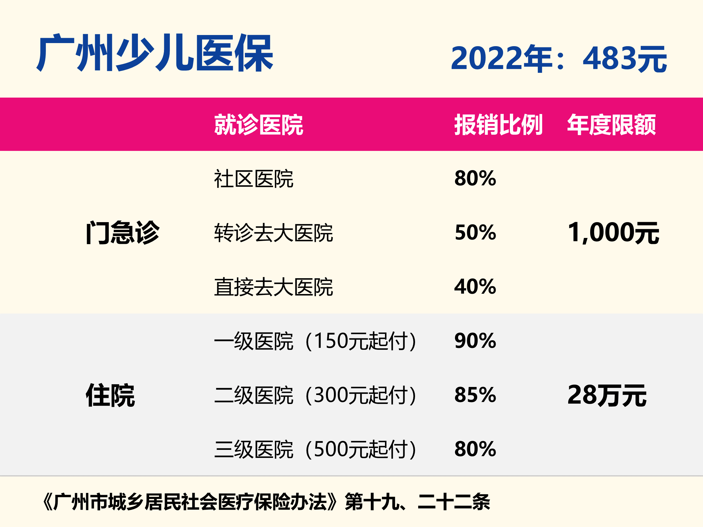 广州社保：刚出生的宝宝，看病住院能报销吗？