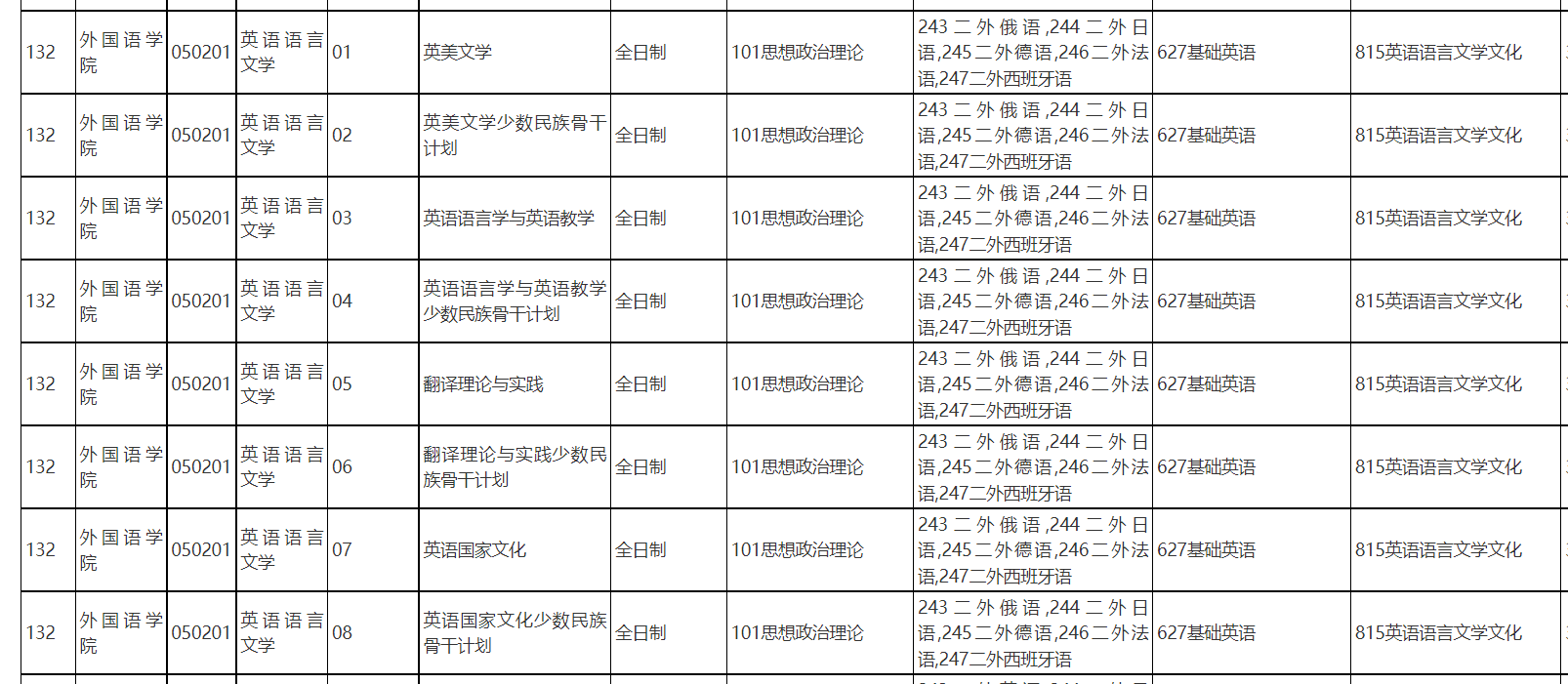 新祥旭：中国人民大学英语语言文学考研经验、参考书、真题回忆版