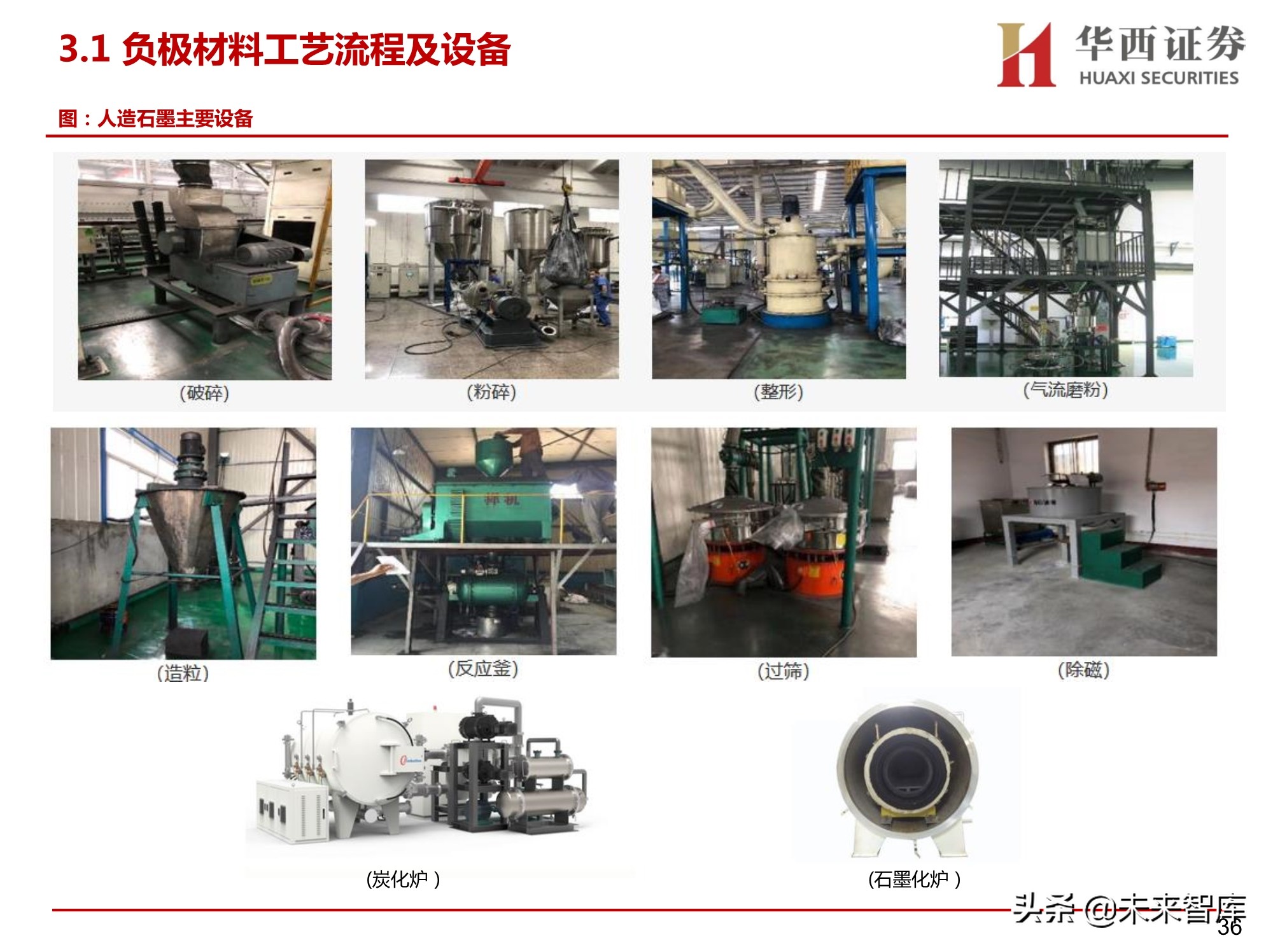 锂电正负极材料设备行业研究：聚焦正负极材料生产设备