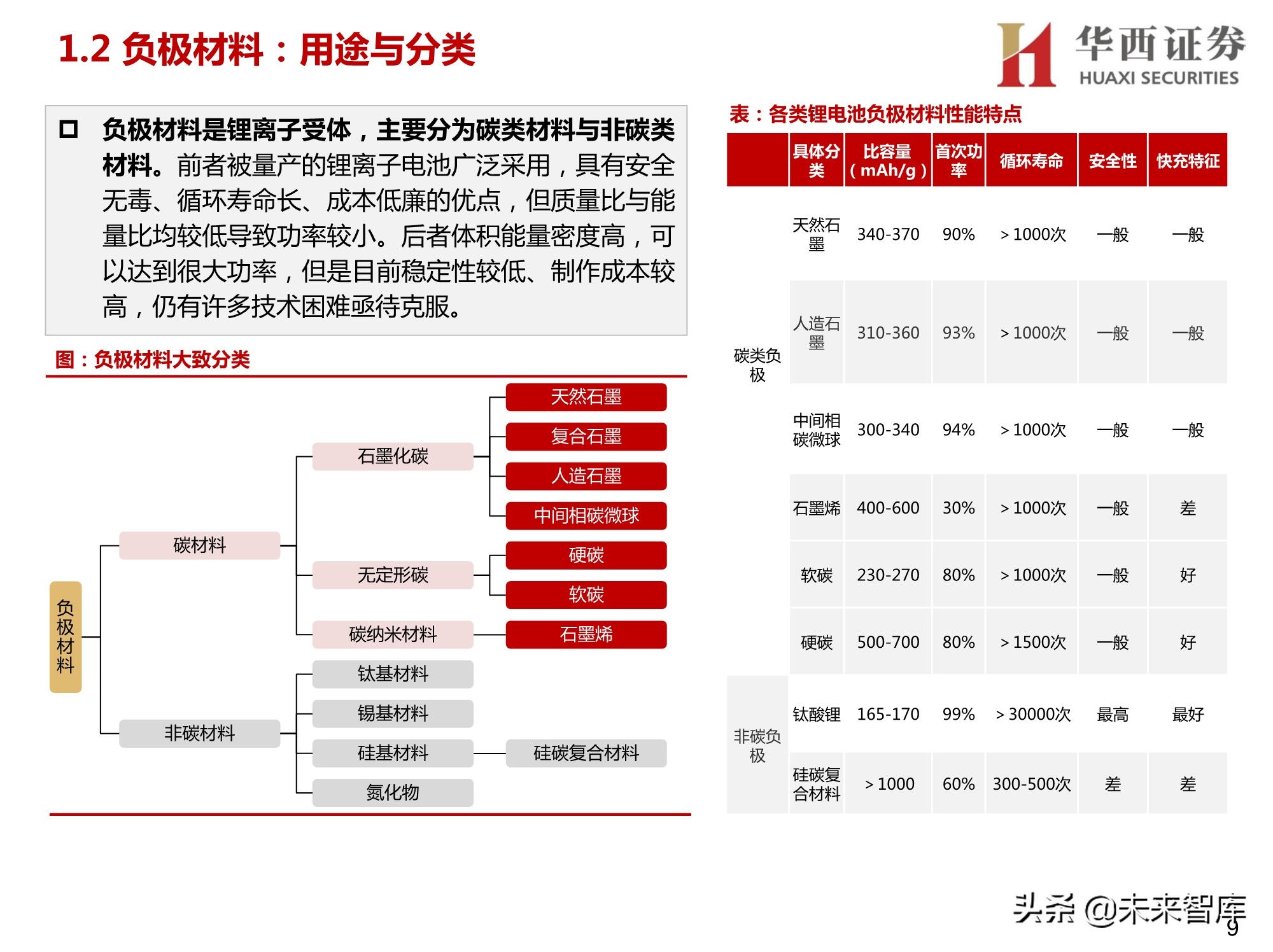 锂电正负极材料设备行业研究：聚焦正负极材料生产设备