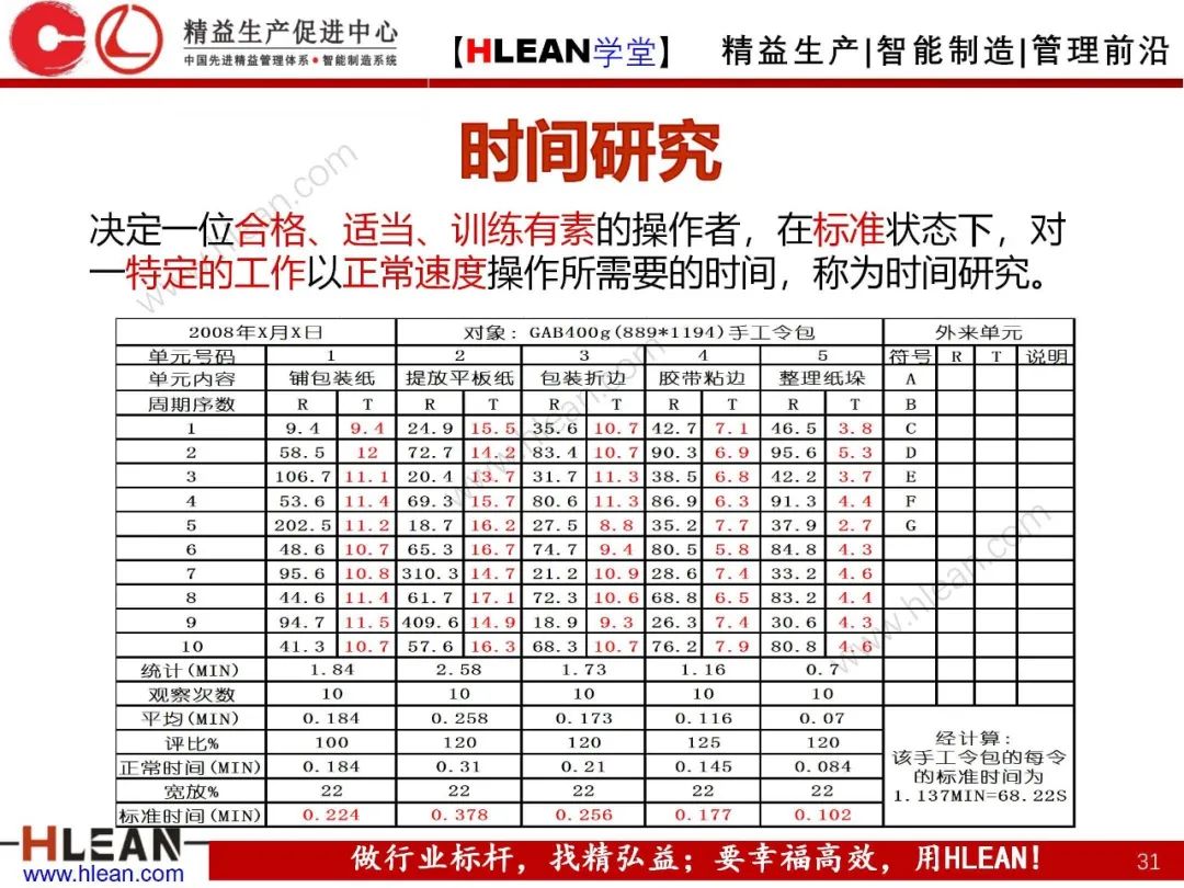 如何有效降低工廠成本