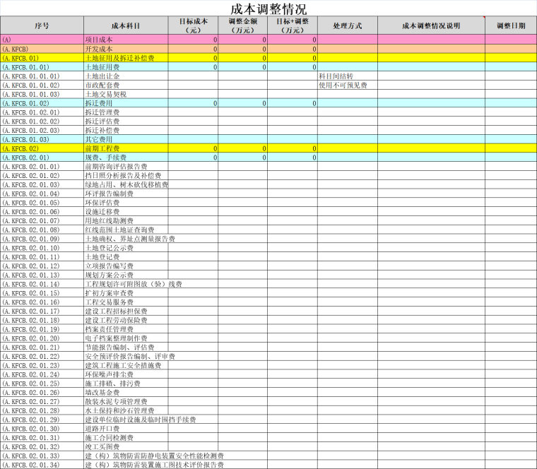 工程人员必备：项目成本控制（过程控制）资料合集，1套顶10套