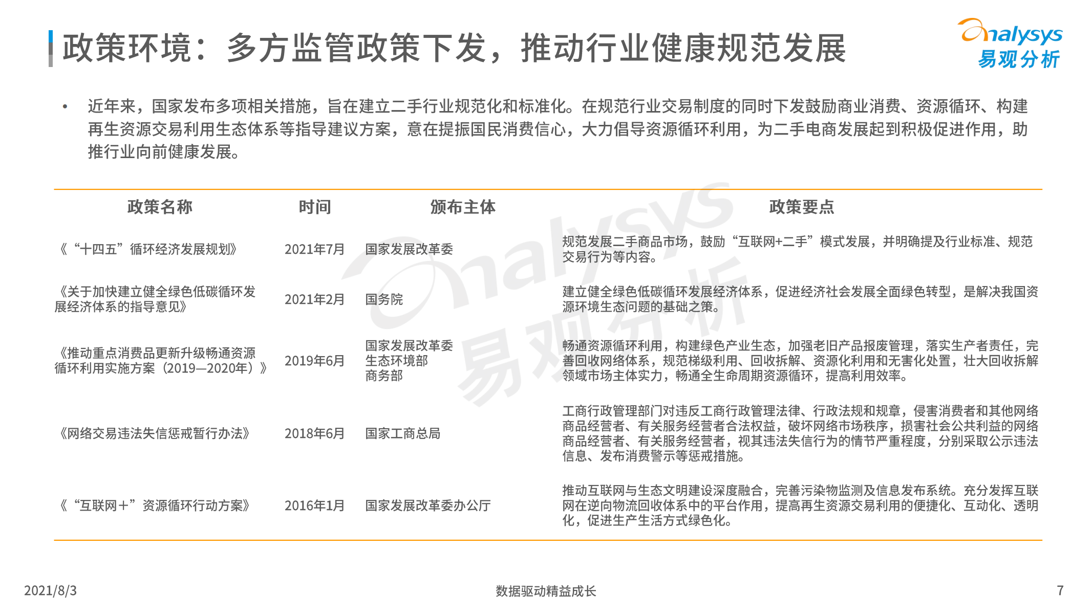 2021年中国二手电商行业洞察报告，易观分析，文末附下载