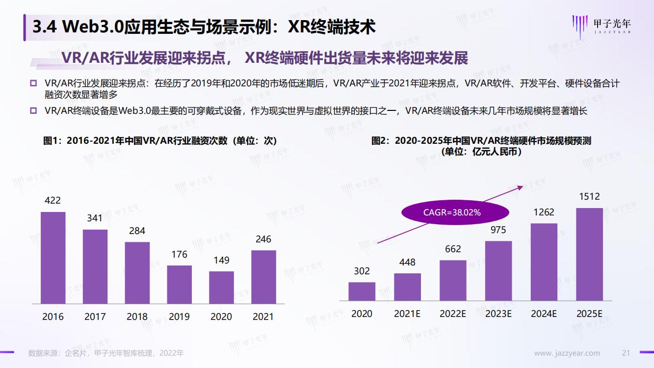 甲子光年：Web3.0市场生态研究报告，完整版33页，建议收藏