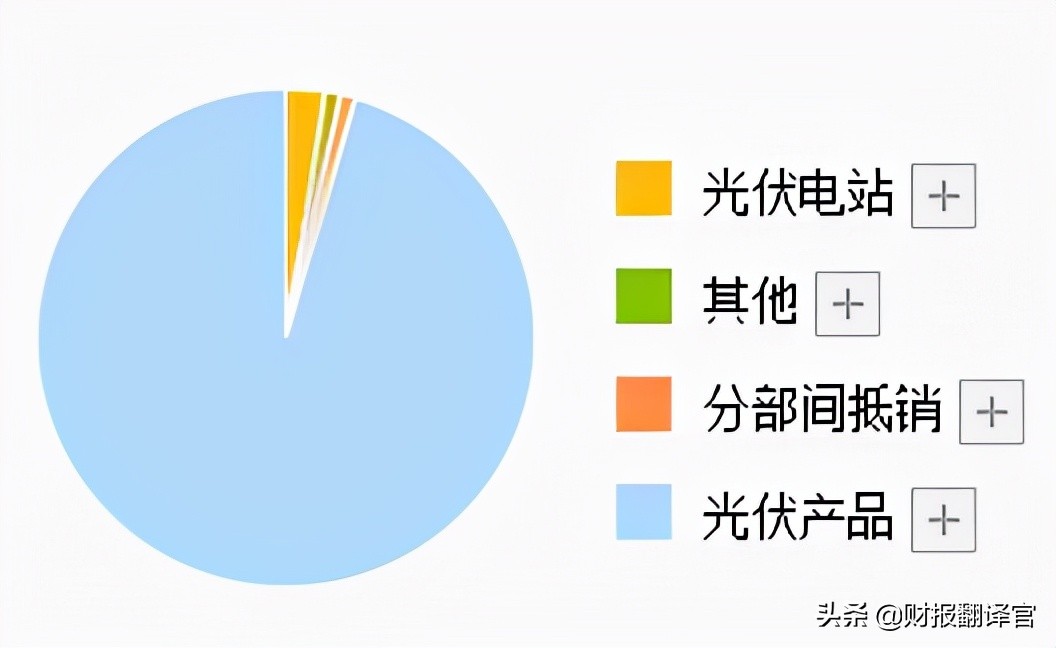 光伏制氢第一股，太阳能组件销量位居世界第1,股票已充分调整40天