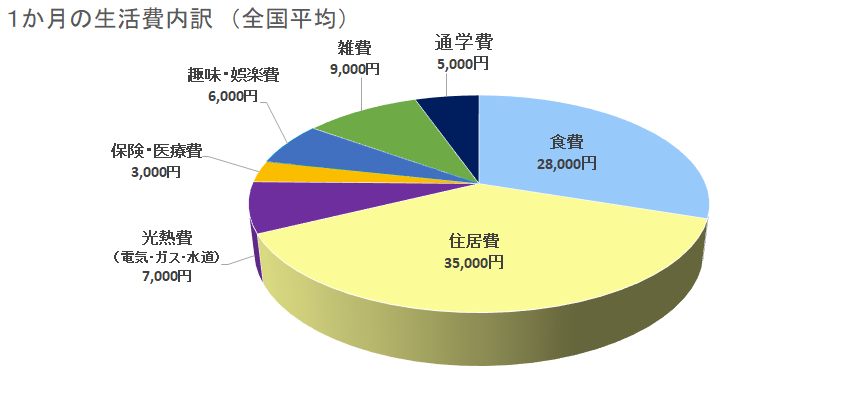 日本留学条件,日本留学条件和费用
