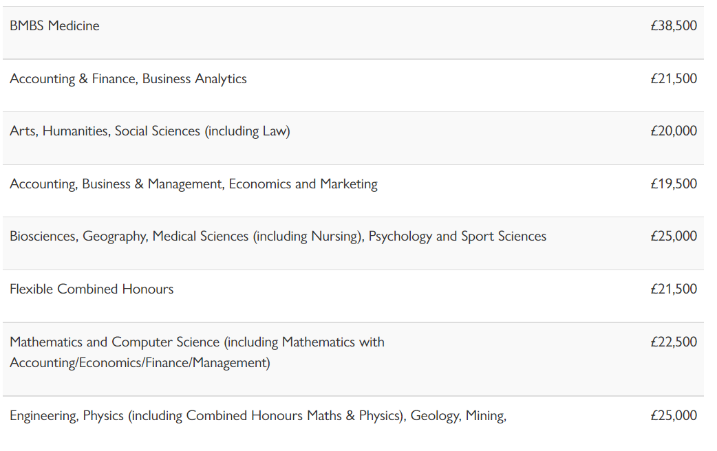 QS前200英国大学2022/23学年本科学费一览