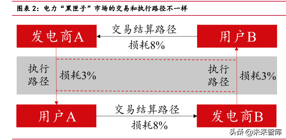 新能源行業(yè)專題報告：綠電儲能進軍電力市場