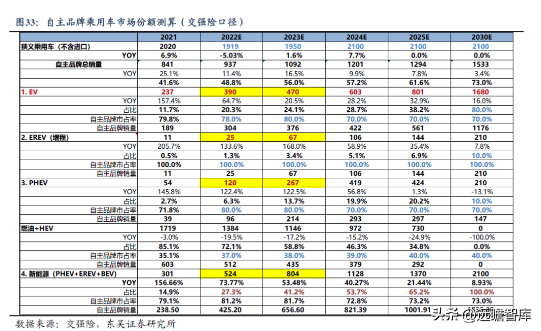 自主内饰龙头，新泉股份：市场空间广阔，行业竞争格局分散