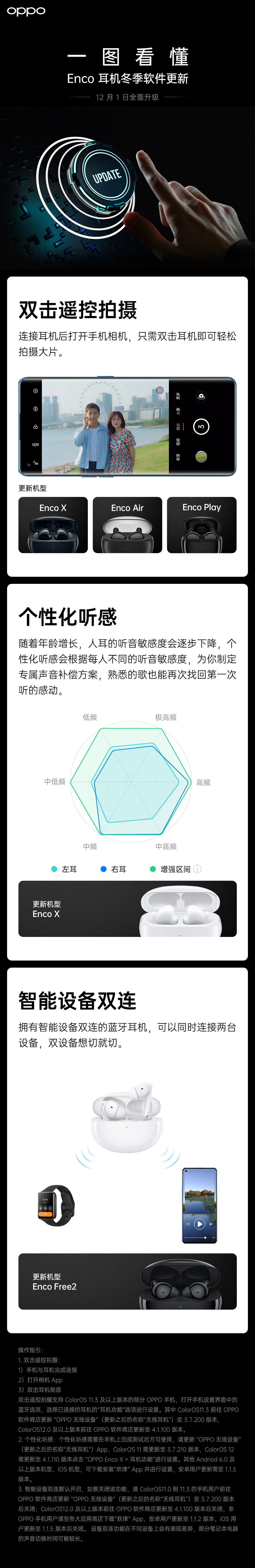 OPPO Enco 系列真无线耳机固件更新：新增双击遥控拍摄等功能