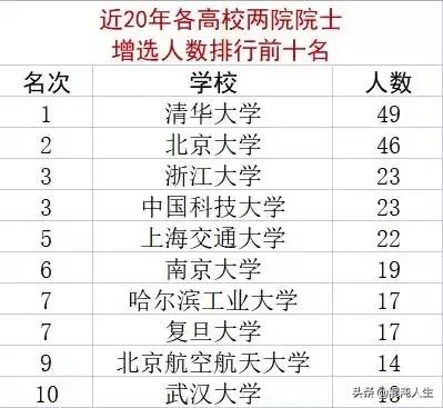 今年各种大奖收获颇丰的浙江大学，是否已经成为中国第三高校