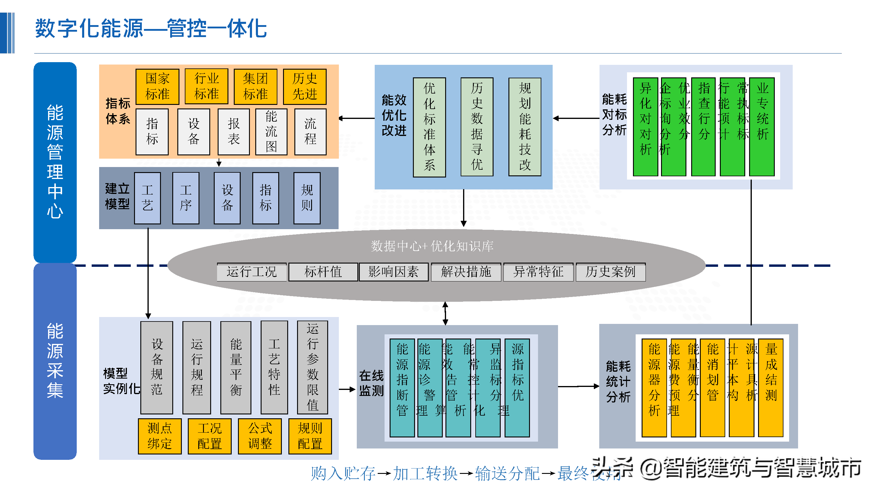 化工行业新一代“智能工厂”解决方案