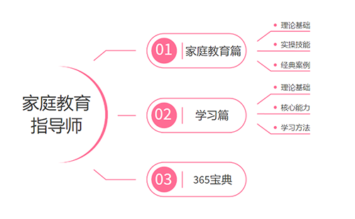 集爱上线“家庭教育指导师认证课程”,助力百万家庭科学育儿