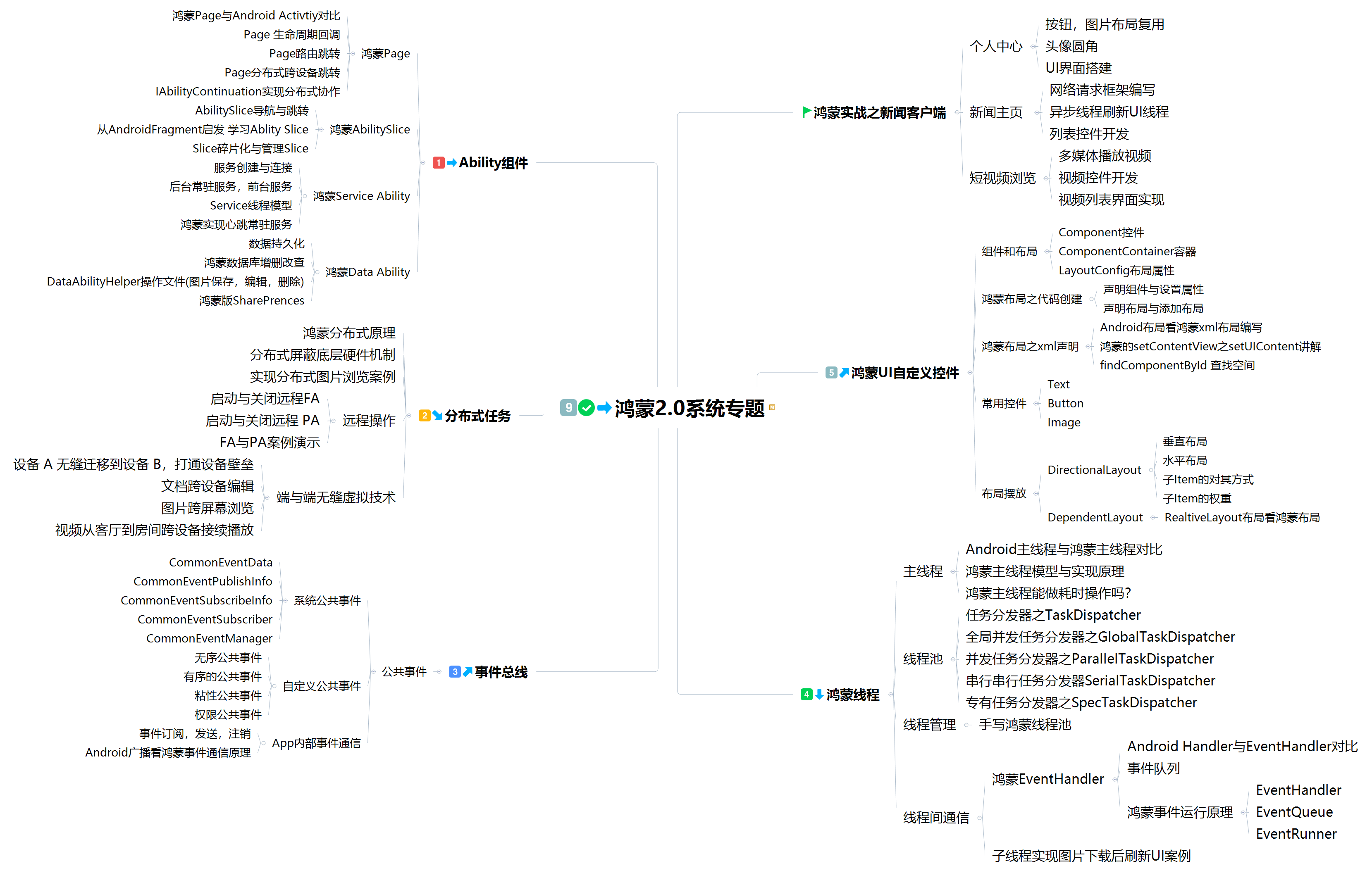 美国科技公司会倒逼国内Android开发结束内卷时代？