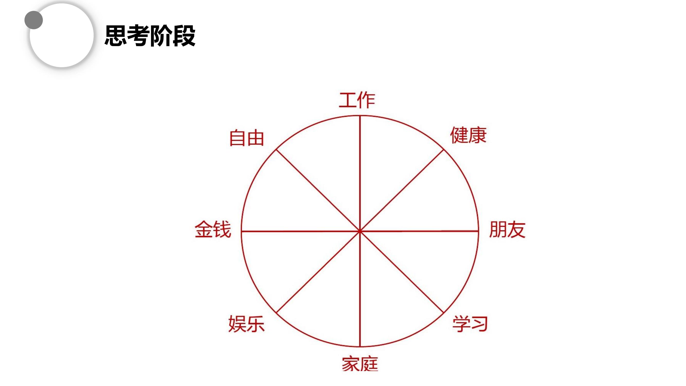 高效的管理员工的方法