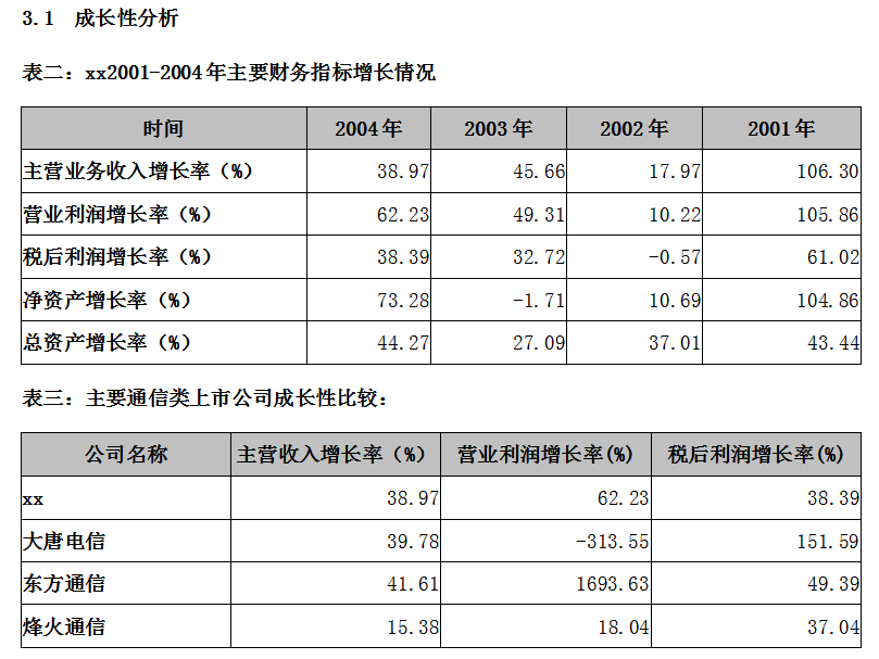 财务分析报告（完整版）