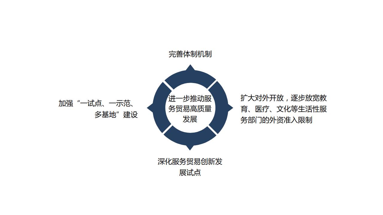 图解经济蓝皮书：2022年中国经济形势分析与预测，156页完整版