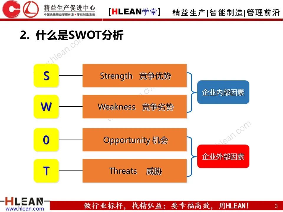 「精益学堂」SWOT 详解+分析