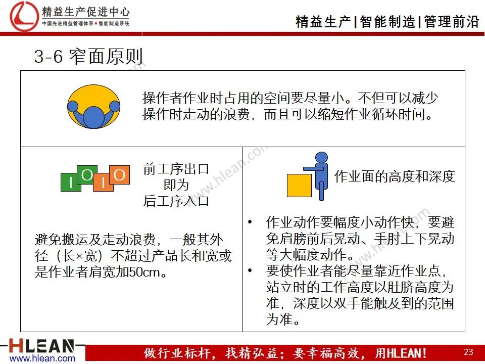 「精益学堂」工厂精益布局