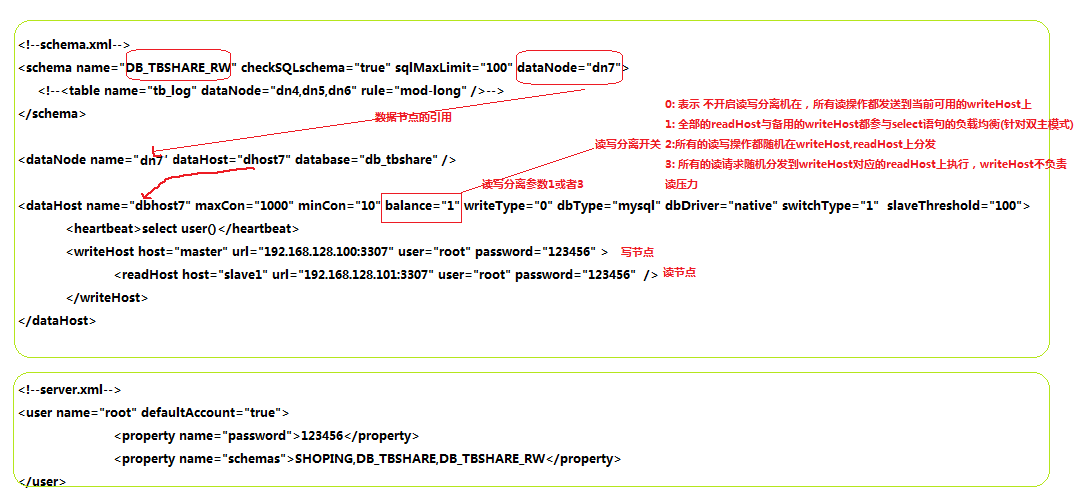 MySQL 讀寫分離