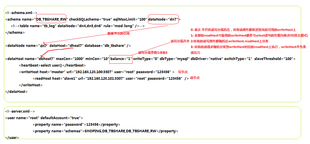 MySQL 读写分离