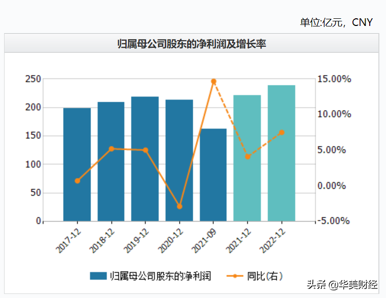 华夏银行行长辞任，前年薪酬65万，人均超37万