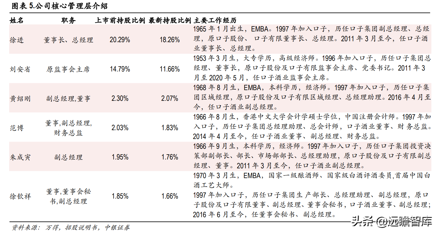 兼香型白酒代表，口子窖：调整效果初显，22-23年能否出现惊喜？