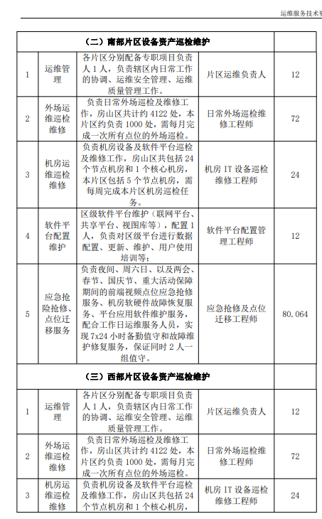 7141万元，中移集成中标北京房山区雪亮工程项目（附招标需求）