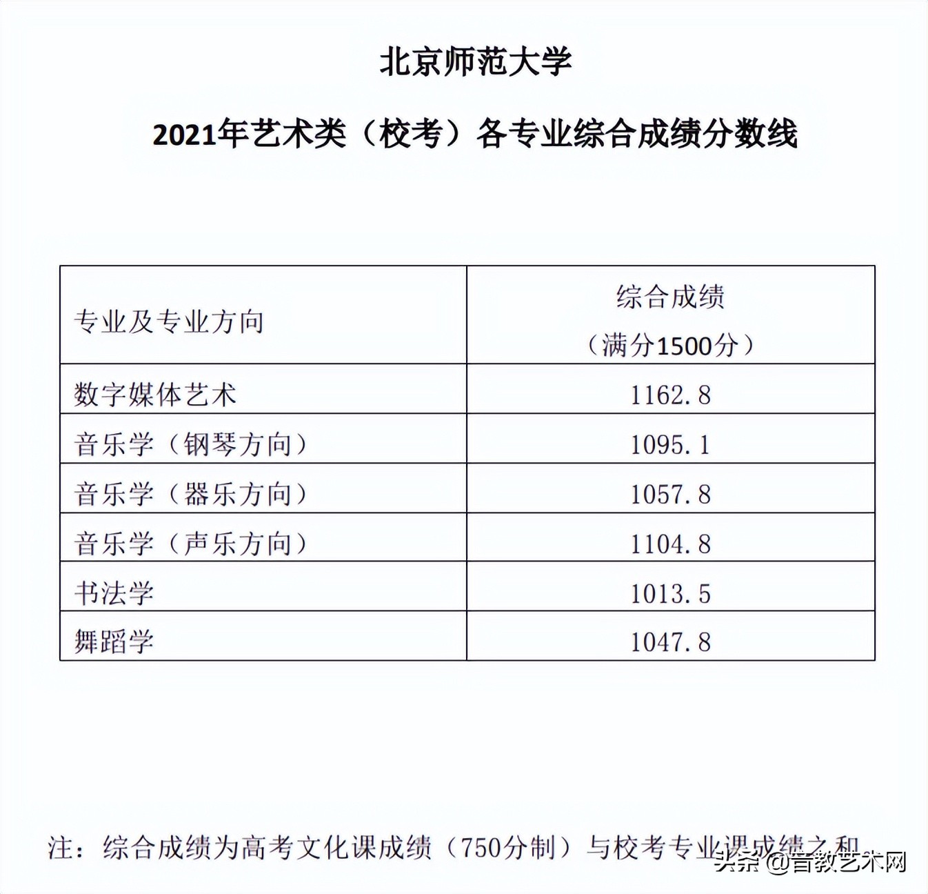 原来音乐生有这么多可以报考的院校，别再焦虑了