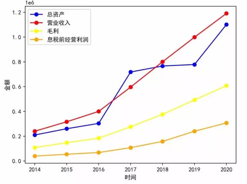 爱尔眼科：一夜暴跌275亿！口碑比“莆田系”医院还要差？