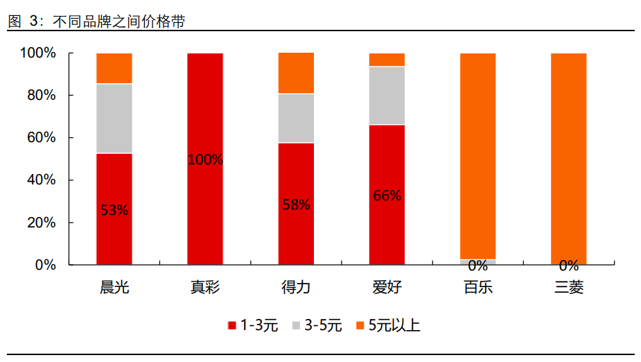 晨光文具(603195)：深度剖析竞争格局与成长空间 重写一个36-50字标题