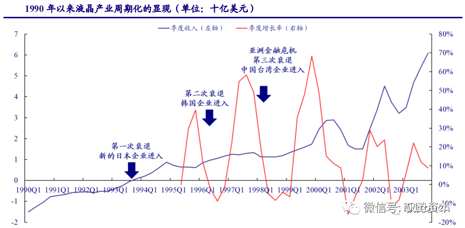 液晶面板行业深度报告