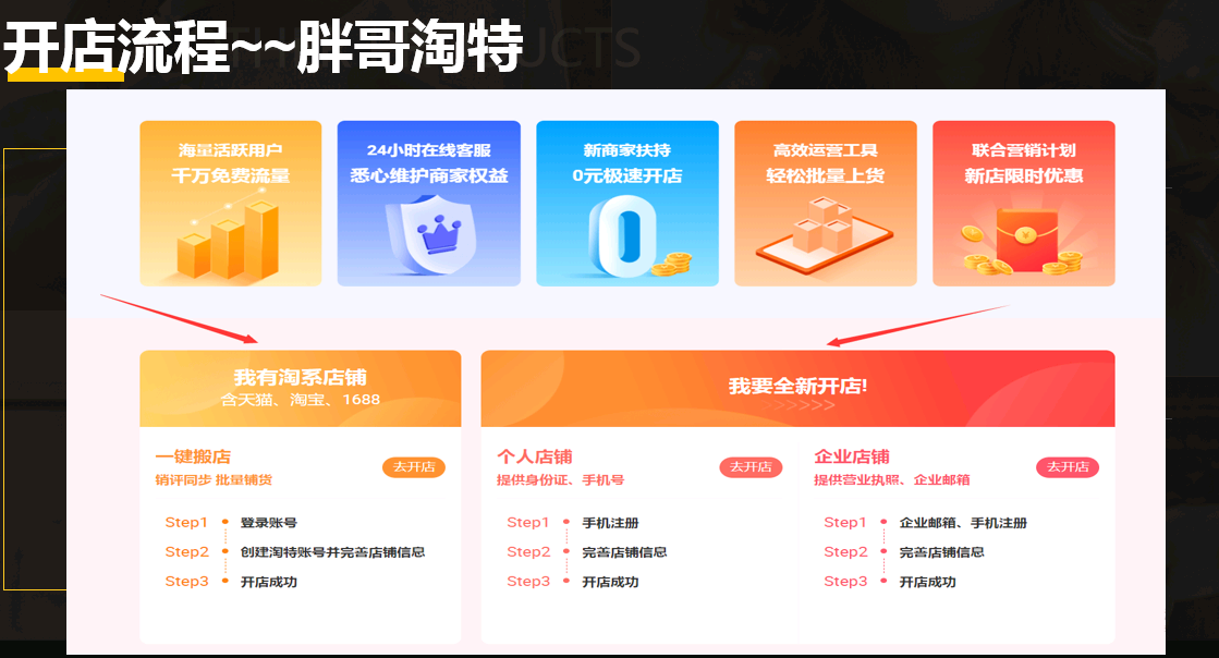 淘宝特价版商家怎么入驻淘宝特价版店群玩法