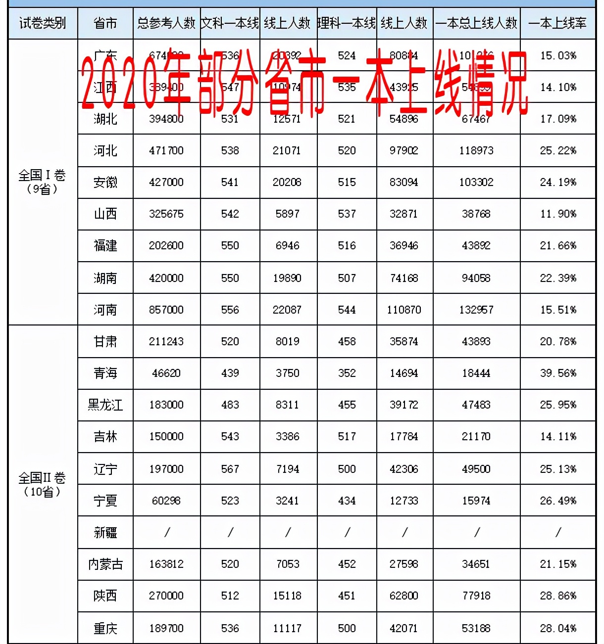 高考录取率已达90%左右，作为高中生为何还觉得“压力山大”？