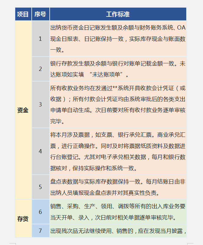 财务人员速看：会计核算的主要内容，附财务会计核算手册