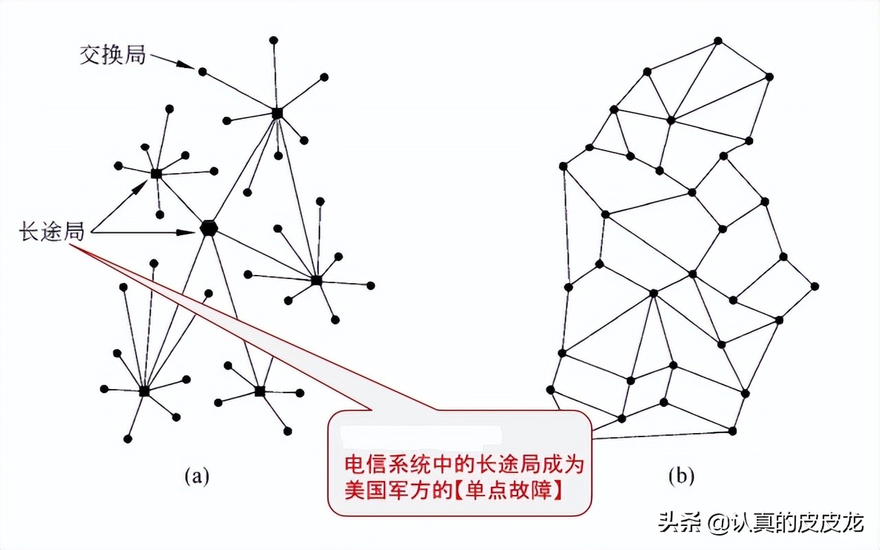 计算机网络通信的「系统性」扫盲—从“基本概念”到“OSI 模型”