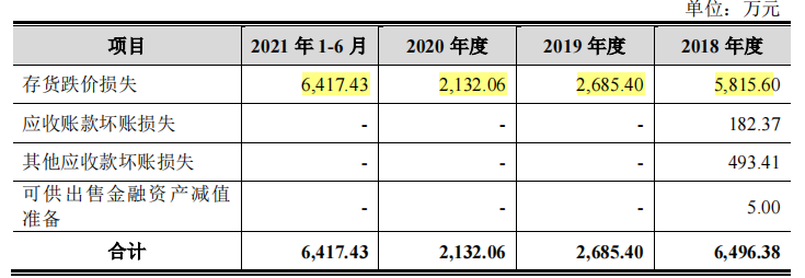 江波龙股权投资美化了报表，研发费用率或难达要求