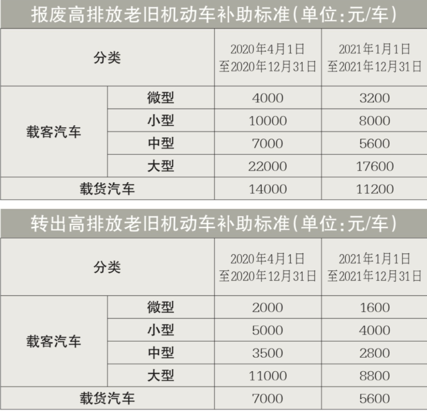 汽车到了一年两审的时间,想报废怎么操作?划算吗?