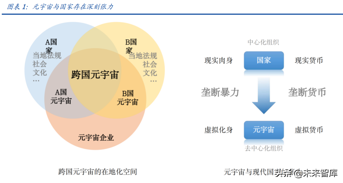 元宇宙行业专题报告：DAO，元宇宙世界的基石