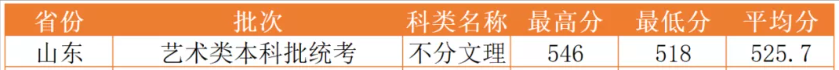 这六所特色鲜明的大学艺术类录取分数线适中！有你喜欢的吗？