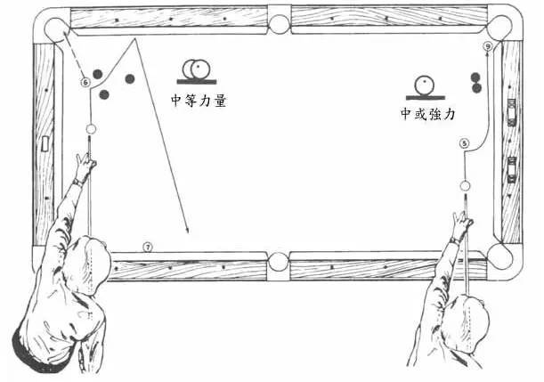 台球杆法(图文简单理解台球各种杆法)