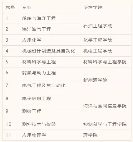 2021年，山东这所高校“交出”最强成绩单！夺取全国冠军！新增院士校友！