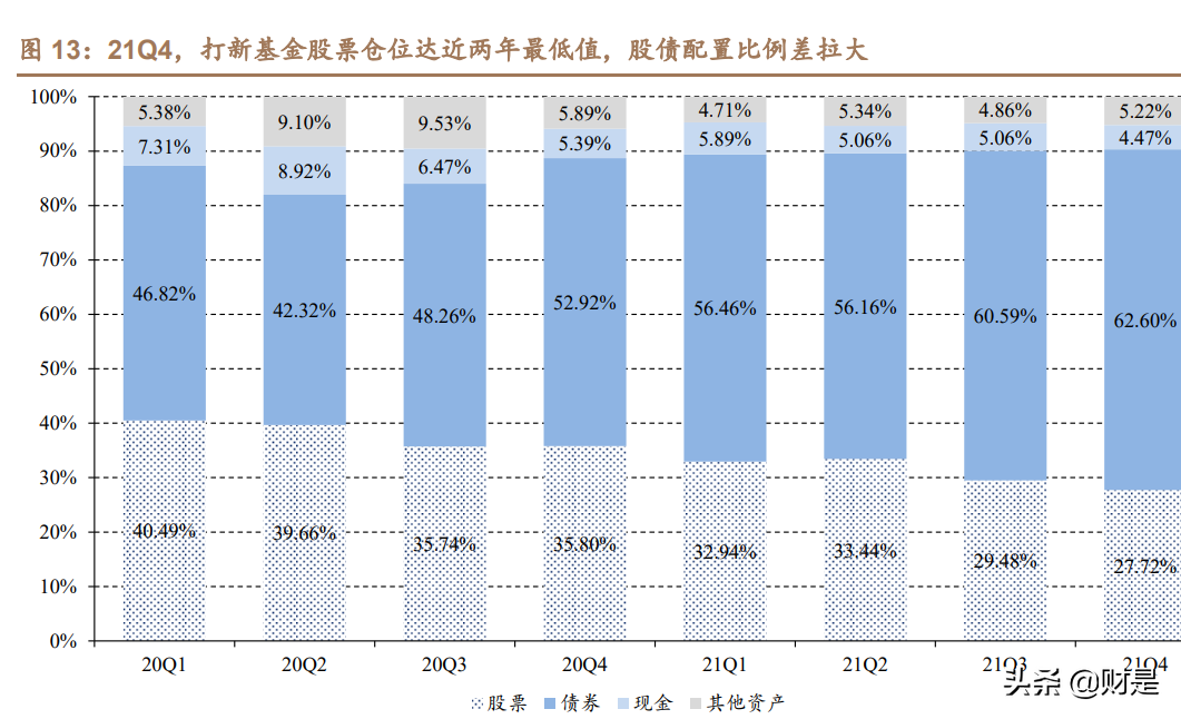 投资策略专题：新股破发常态化，打新基金怎么选？