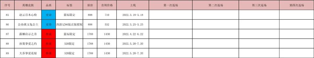 王者荣耀限定皮肤返场时间记录表