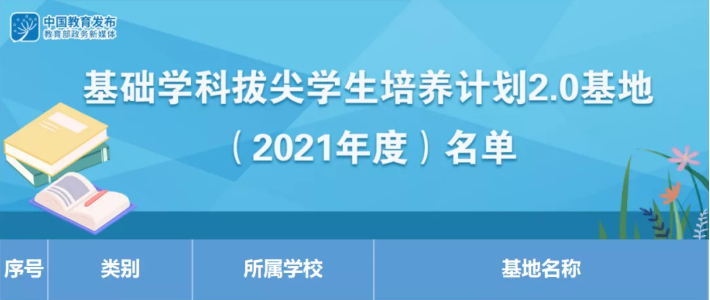 四川大学在哪里个城市（全国51所高校入选）